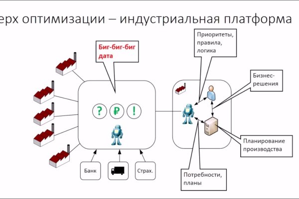 Кракен ссылка официальная