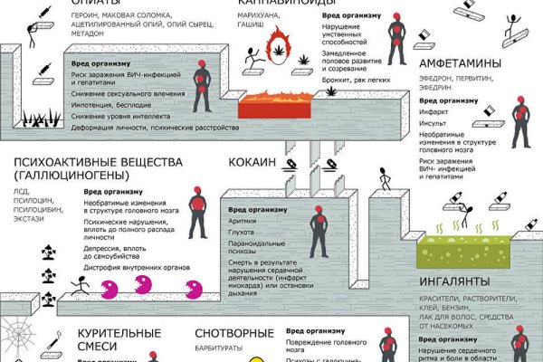 Кракен даркнет зеркало