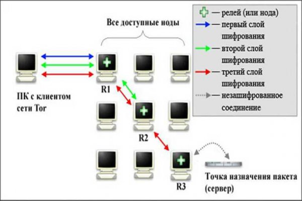Ссылка на kraken tor рабочая