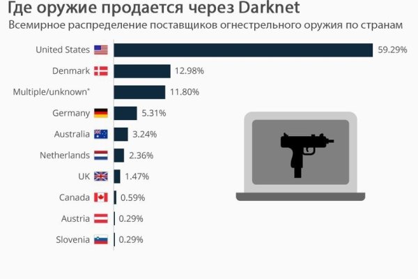 Кракен открылся