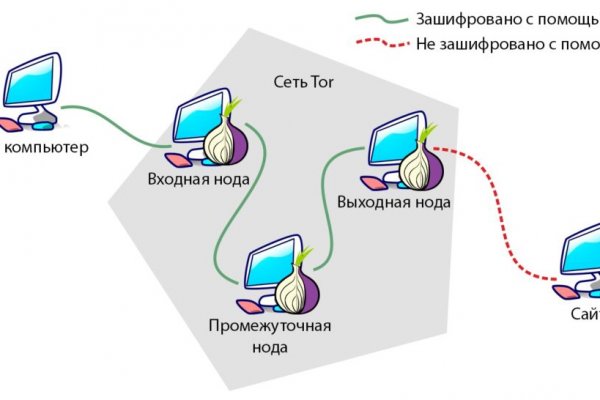 Взломали аккаунт кракен