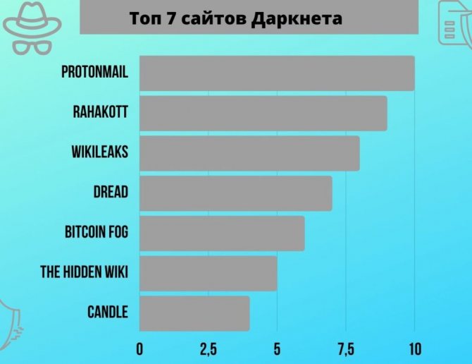 Кракен вход через зеркало